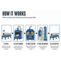 Machine de sablage pour pièces estampées, machine de sablage pour fixations