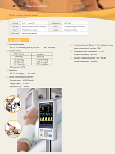 ZY Monitor tanda penting genggam medis, Monitor portabel layar warna hewan - Product Image 2