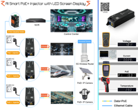 Injektor PoE+ AI Smart 30W IEEE802.3at Dengan Layar LED Bergulir Otomatis