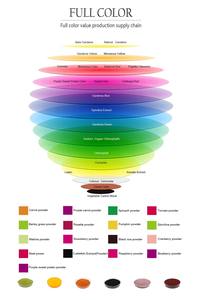 Prix de gros de haute qualité 100% extrait de radis naturel de qualité alimentaire radis rouge poudre japonais japon - Product Image 5