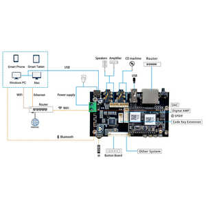 Carte récepteur audio WiFi multiroom <span class=keywords><strong>Up2Stream</strong></span> Pro V3 prenant en charge DLNA et AirPlay2 - Product Image 3