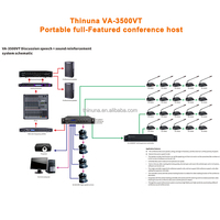Thinuna VA-360C Usine Personnalisé Microphone Haut-Parleur Discussion Réunion Système Président Unité Interface Style Suivi Vidéo