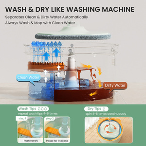 RUSSIA Hot-selling <strong>Mops</strong> Spin <strong>Mop</strong> 360 Cleaning for Clean-dirt Separation Dry Wet Floor <strong>Mop</strong> <strong>Wall</strong> <strong>Mop</strong> With Retractable Handle - Product Image 3