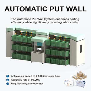 Có thể gập lại hàng hóa lưu trữ tự động putwall thiết bị với Dễ dàng cài đặt phù hợp cho Express hậu cần kho hàng hóa phân loại - Product Image 4