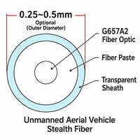 Cable de Fibra Óptica para Red de Banda Ancha FTTH Fiberhome G657A1, Bobina Óptica Desnuda de 50.4 km, 0.2 mm, Monomodo