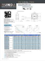 Ventilateur d'extraction miniature sans balais 50mm 5025 DC 5V/12V/24V 50x50x25mm à haut rendement OEM/ODM, faible bruit, ventilateur axial à roulement à billes