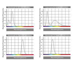 वाईफ़ाई नियंत्रण चट्टान मछलीघर प्रकाश ऑटो अनुकरण सूर्योदय और सूर्यास्त आरजीबी मछलीघर प्रकाश का नेतृत्व किया - Product Image 6