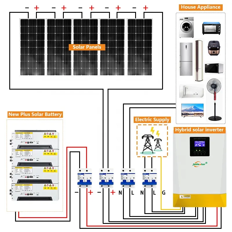 Jinsdon חדש בתוספת סדרת שמש מערכת בית ירוק 5kw 10kw 15kw 20kw 25kw 30kw פנל סולארי מערכת בית commemrcial תעשייתי