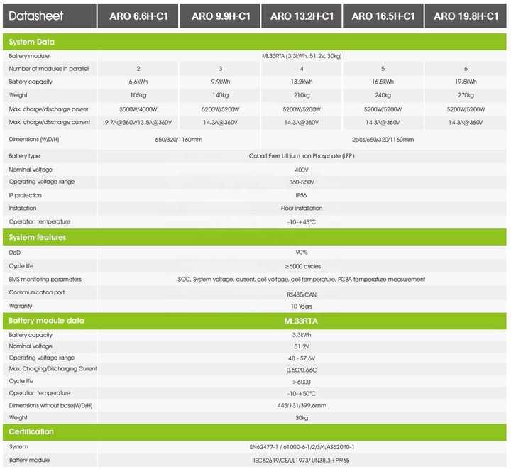 Growatt 90% DOD US Version ARO HV 51.2V Battery 3.3-19.8kWh Stackable LiFePO4 Off-Grid/Hybrid Grid Compatible -20C 55C 30kg · image 3