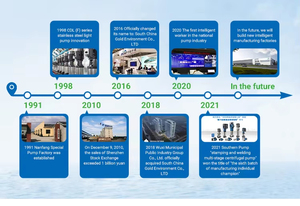 Bomba Centrífuga Vertical Multietapa de Hierro Fundido de Primera Calidad, Serie CNP <span class=keywords><strong>CDM</strong></span>, para Sistema de Extinción de Incendios, Cámara de Entrada y Salida - Product Image 6