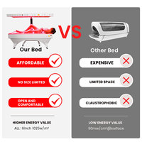 Importateurs de dispositifs médicaux MDL TGA, système de luminothérapie professionnel tout-en-un, lit de luminothérapie rouge pour hôtel SPA