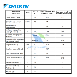Daikin optool DSX-E chống vân tay lớp phủ cho điện thoại di động Glass Covers - Product Image 3