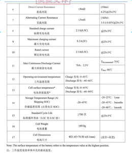 유사 몰리셀 42P 셀 BTCAP 42P 21700 4200mAh 70A 3.6V 충전식 리튬 이온 배터리 EV UPS 헤드라이트 전동 공구 - Product Image 6