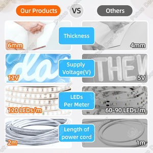 Enseigne lumineuse à LED Happy Birthday personnalisée en acrylique pour boutique et <span class=keywords><strong>décoration</strong></span> intérieure Méthodes de travail multiples - Product Image 3