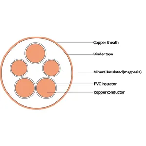 QianHao Manufacturer Wholesale Bbtrz Type Voltage 0.6/1kv Copper Core Insulated Fireproof Power Cable And Wire