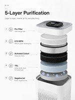Purificateur d'air intelligent pour petite pièce avec filtre HEPA 13 14 au charbon actif, contrôle par application tactile