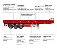 Dongxu Equipement agricole Transport Cargo Semi Remorque Camion Remorques Brand New Clôture Bovins Mouton Animal 3 Axle 40Ft 50Ton