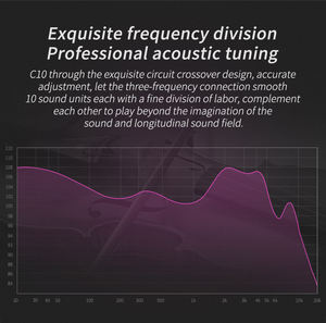 CCA C10 HiFi écouteurs filaires 3.5mm câble détachable technologie hybride <span class=keywords><strong>casque</strong></span> Hi-fi stéréo <span class=keywords><strong>casque</strong></span> <span class=keywords><strong>musicien</strong></span> écouteurs - Product Image 6