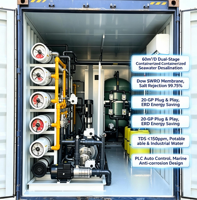 Système de dessalement d'eau de mer conteneurisé en deux étapes 60 M/jour avec filtration par membrane RO, personnalisable, 20GP SWRO, traitement de l'eau PLC