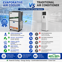 Climatiseur industriel 27,51 kW R410A à compresseur scroll, système split, solution de refroidissement écologique, moteur de pompe pour grands volumes