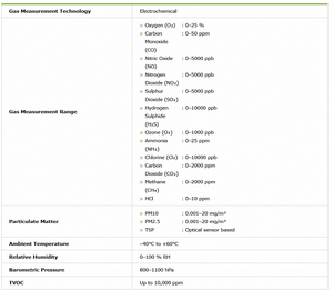 ระบบตรวจสอบคุณภาพอากาศโดยรอบ BI 9000 พร้อมเซ็นเซอร์ PM10 สำหรับการวัดสภาพแวดล้อมภายนอกอาคาร ตัวเครื่องกันน้ำ - Product Image 6