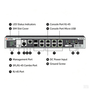 ไฟร์วอลล์ PaloAlto PAN-PA-455-5G 1U ใหม่ ความเร็ว 3.2Gbps รองรับการใช้งานพร้อมกันได้ 300,000 ซีเรนส์ มีสินค้าในสต็อก - Product Image 5