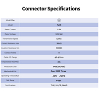 Connecteur RJ45 circulaire étanche IP68 CNLINKO BD24, boîtier entièrement métallique, kit de connecteur Ethernet industriel robuste