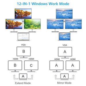 Estación de acoplamiento 12 en 1 USB-C a <span class=keywords><strong>HDMI</strong></span>, Hub multipuerto con <span class=keywords><strong>HDMI</strong></span> <span class=keywords><strong>Dual</strong></span>, USB C, tipo C - Product Image 3