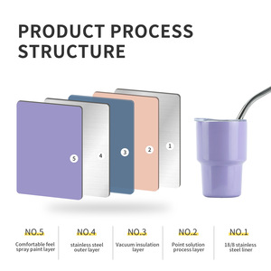 2026 thu nhỏ Tumbler bắn thủy tinh hotsales 2oz Mini Tumbler thăng hoa bắn thủy tinh với nắp kim loại Tumbler với rơm Nắp - Product Image 5