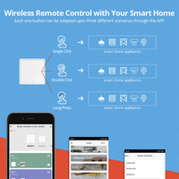 Interrupteur sans fil Zemismart 4 Gang Tuya Zigbee, alimentation par batterie, autocollant, application Smart Life, contrôle des scènes, contrôle des appareils domestiques