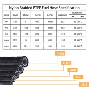 SUMEICHI 8AN PTFE yakıt hattı AN8 E85 naylon örgülü yakıt hortumu siyah performans - Product Image 4