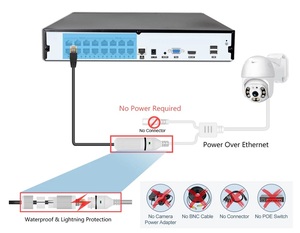 Âm thanh colorvu tầm nhìn ban đêm 16CH Kit PTZ camera 5MP tự động theo dõi 16 KÊNH NVR <span class=keywords><strong>5</strong></span> <span class=keywords><strong>Megapixel</strong></span> <span class=keywords><strong>IP</strong></span> Ngoài Trời PoE <span class=keywords><strong>IP</strong></span> Hệ thống an ninh - Product Image 6