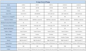 River Sand Suction Dredging Gravel <b>Pump</b> River Sand Extraction <b>Pump</b> Industrial Dredging <b>Pump</b> High <b>Pump</b> M4-M14 M4-M14 M4- - Product Image 3