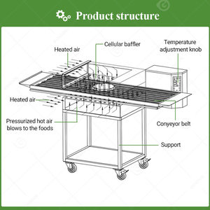 Horno Túnel de Congelación Rápida con Transportador Continuo Fodsence para Pizza - Product Image 3