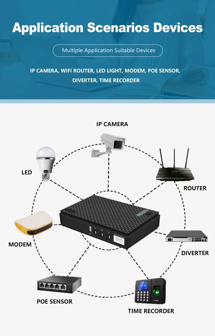 Джерело безперебійного живлення UPS 5V 9V 12V POE DC1018P