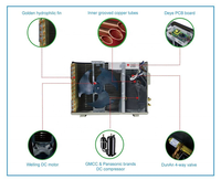 Climatiseur solaire hors réseau pur à alimentation par batterie DC 48V de 9000 BTU, 12000 BTU, 18000 BTU, 24000 BTU pour les maisons