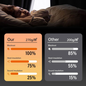 <span class=keywords><strong>Tende</strong></span> Monocolore Personalizzate OEM ODM per Camere da Letto Femminili, Finestre alla Francese, Soggiorno, Oscuranti e Termoisolanti al 100% - Product Image 2