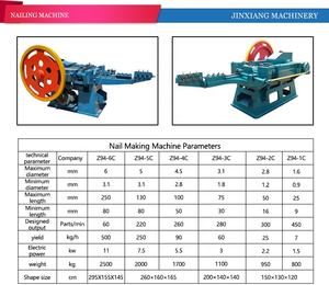 Machine à fabriquer des clous, outil de <span class=keywords><strong>coupe</strong></span> automatique, meuleuse pour affûter les couteaux de <span class=keywords><strong>coupe</strong></span> - Product Image 6