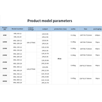 Alimentation électrique pour bande LED en aluminium AC-DC, design en nid d'abeille, refroidissement haute efficacité, antirouille, résistant à l'usure, LED d'intérieur