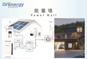 เครื่องกำเนิดไฟฟ้าพลังงานแสงอาทิตย์5KW แบบพกพา DC AC แบบ All In One ครอบครัวระบบพลังงานเคลื่อนที่ - Product Image 6