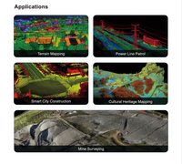 Sistema de Escaneo LiDAR para UAV de Alta Eficiencia para Adquisición de Datos Aéreos en 3D