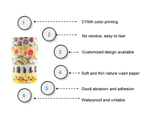 Bán buôn Kawaii loạt tùy chỉnh in Băng giấy một mặt Acrylic Washi Băng - Product Image 4