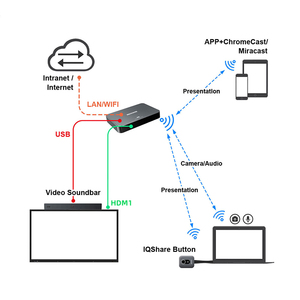 50m Extensor inalámbrico Hdm 1080p Transmisor Receptor Anycast Dongle Pantalla Espejo Dispositivo Sistema de presentación inalámbrico - Product Image 2