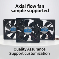 24v dc brushless refroidissement industriel flux axial ventilateur de volaille ventilateur d'extraction ventilateurs de ventilation