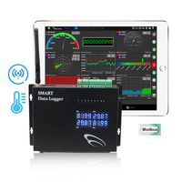 Compteur d'électricité Compteur d'énergie Modbus GSM Système de surveillance de la puissance énergétique Contrôleur Modbus 4G RS485 Enregistreur de données de puissance triphasé