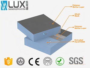 Wedi Panneau d'appui en <span class=keywords><strong>polystyrène</strong></span> XPS de haute qualité Panneaux muraux d'<span class=keywords><strong>isolation</strong></span> thermique imperméables pour la construction de maisons et salles de bains - Product Image 6