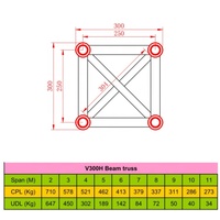 Sistema de Estructura de Escenario de Alta Gama, Personalizable, Resistente, de Aluminio, para Conciertos, Eventos y Espectáculos