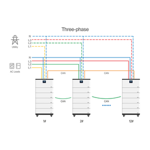 <span class=keywords><strong>Epever</strong></span> Kit de panneau solaire résidentiel empilable avec batterie et <span class=keywords><strong>onduleur</strong></span> Système de stockage d'énergie par batterie LiFePO4 5kWh à 30kWh - Product Image 3