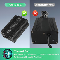 Chargeur de batterie Li-ion pour robot, drone, vélo électrique, outil de jardin, scooter, chargeur de batterie au plomb 12V 14.6V 10A