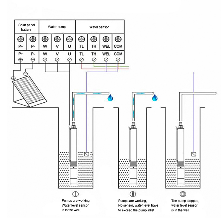 Solar Borehole Pump 2Hp Dc Submersible Solar Pump Solar Pump System For Agriculture Irrigation - Solar Water Pumb - 6